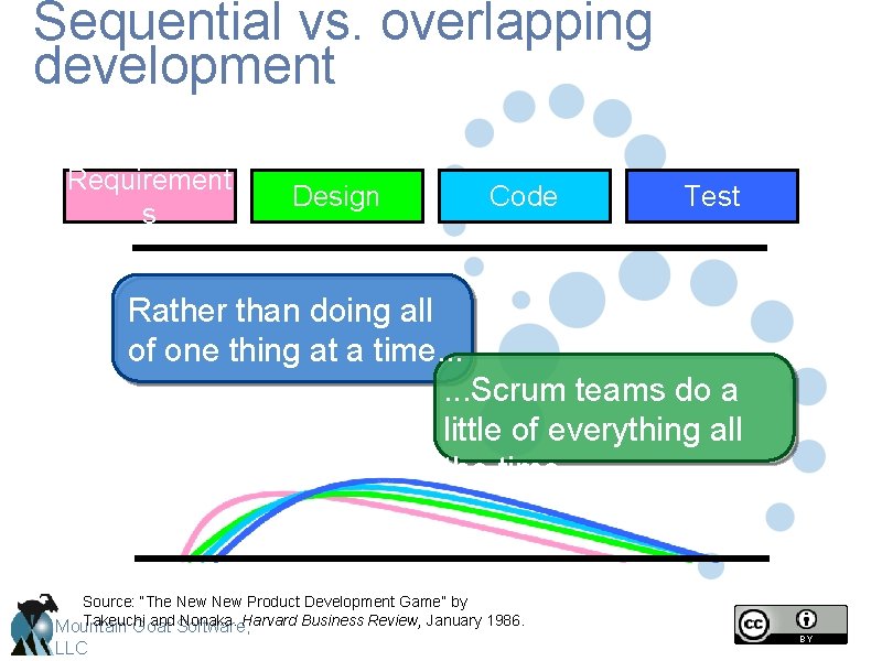 Sequential vs. overlapping development Requirement s Design Code Test Rather than doing all of Sequential vs. overlapping development Requirement s Design Code Test Rather than doing all of