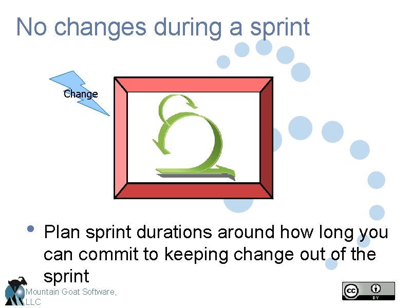 No changes during a sprint Change • Plan sprint durations around how long you No changes during a sprint Change • Plan sprint durations around how long you