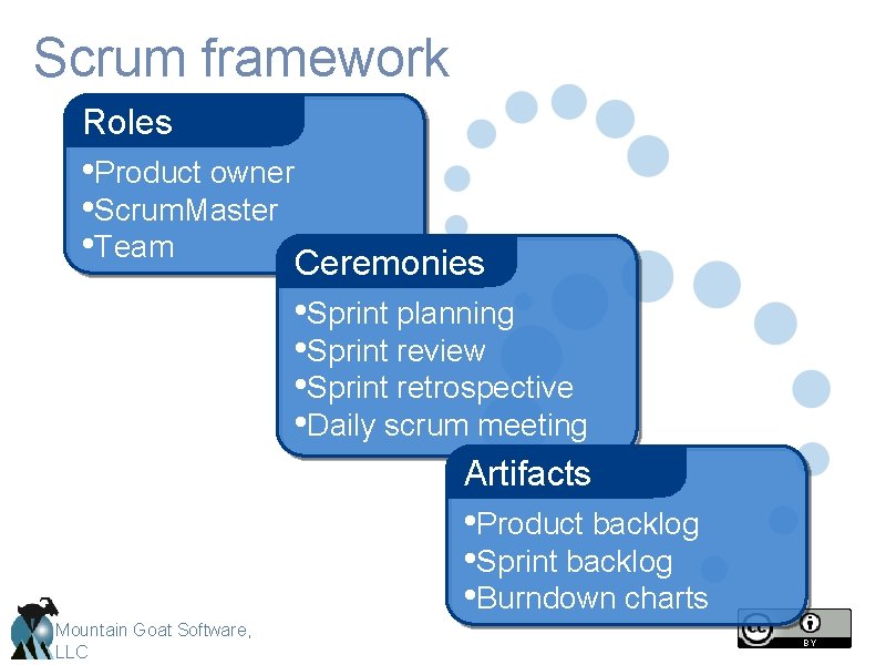 Scrum framework Roles • Product owner • Scrum. Master • Team Ceremonies • Sprint Scrum framework Roles • Product owner • Scrum. Master • Team Ceremonies • Sprint