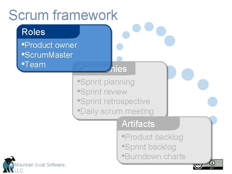 Scrum framework Roles • Product owner • Scrum. Master • Team Ceremonies • Sprint Scrum framework Roles • Product owner • Scrum. Master • Team Ceremonies • Sprint