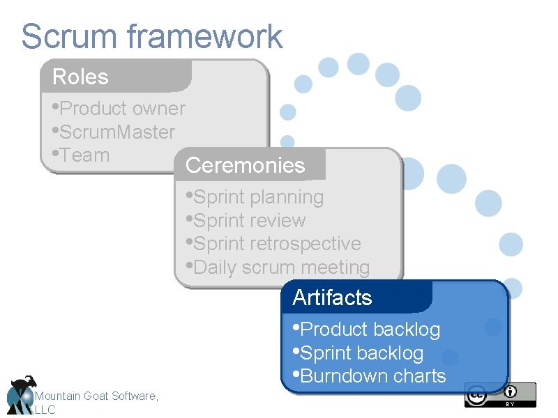 Scrum framework Roles • Product owner • Scrum. Master • Team Ceremonies • Sprint Scrum framework Roles • Product owner • Scrum. Master • Team Ceremonies • Sprint