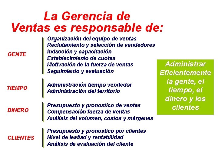 La Gerencia de Ventas es responsable de: GENTE Organización del equipo de ventas Reclutamiento