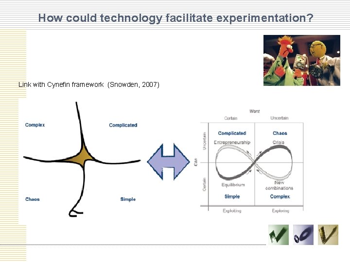 How could technology facilitate experimentation? Link with Cynefin framework (Snowden, 2007) 
