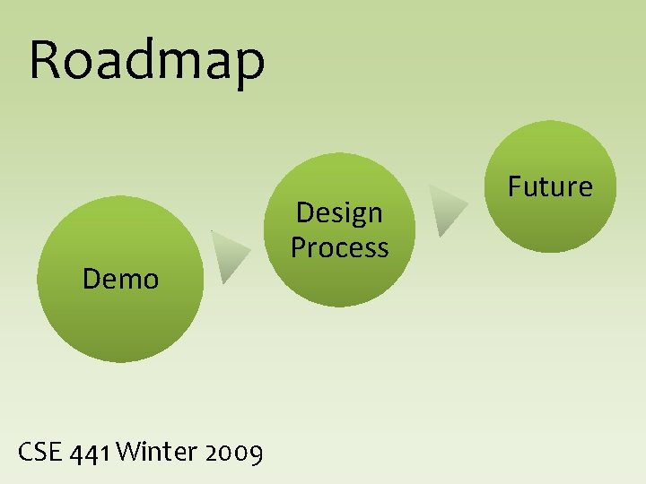 Roadmap Demo CSE 441 Winter 2009 Design Process Future 