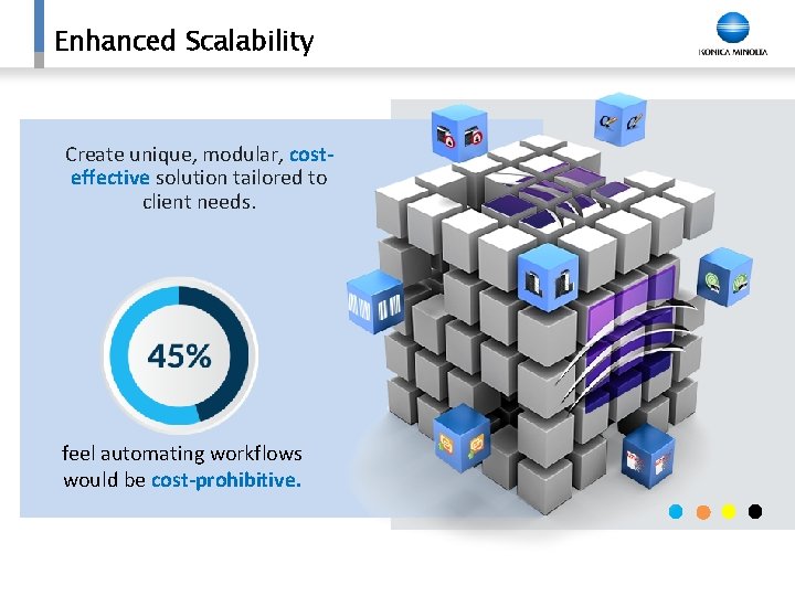 Enhanced Scalability Create unique, modular, costeffective solution tailored to client needs. feel automating workflows