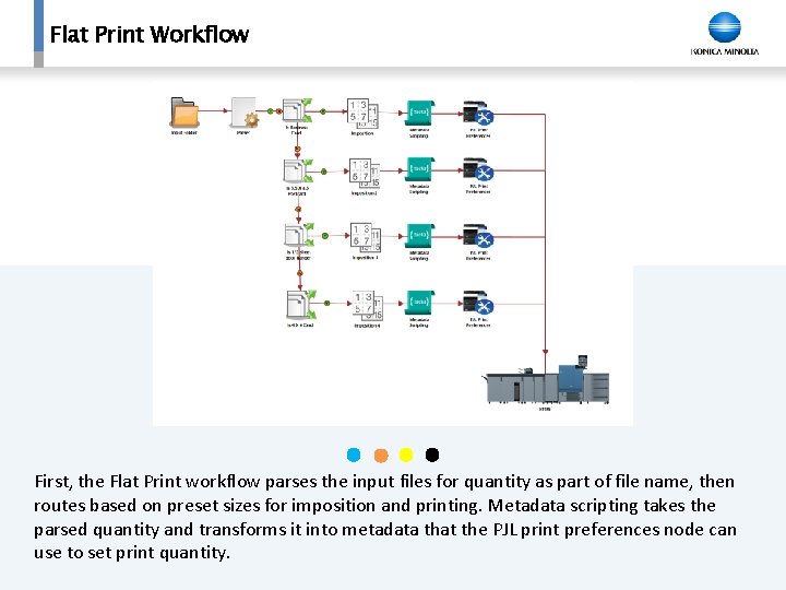 Flat Print Workflow First, the Flat Print workflow parses the input files for quantity