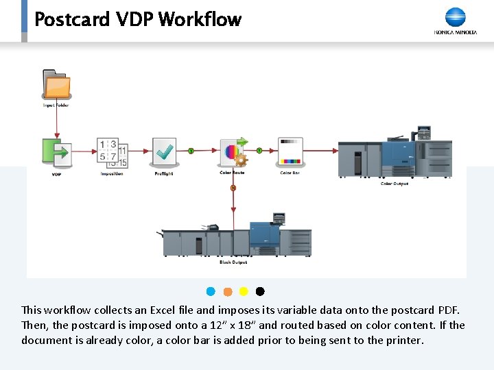 Postcard VDP Workflow This workflow collects an Excel file and imposes its variable data