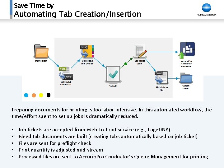 Save Time by Automating Tab Creation/Insertion Preparing documents for printing is too labor intensive.