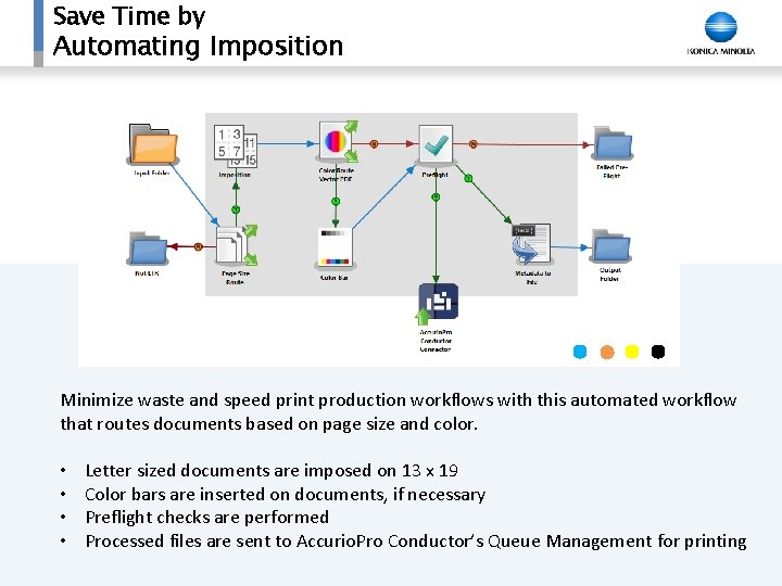 Save Time by Automating Imposition Minimize waste and speed print production workflows with this