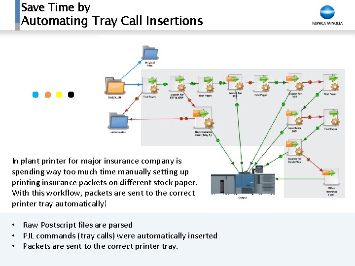 Save Time by Automating Tray Call Insertions In plant printer for major insurance company