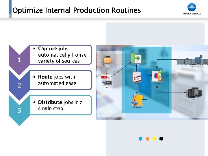 Optimize Internal Production Routines 1 • Capture jobs automatically from a variety of sources