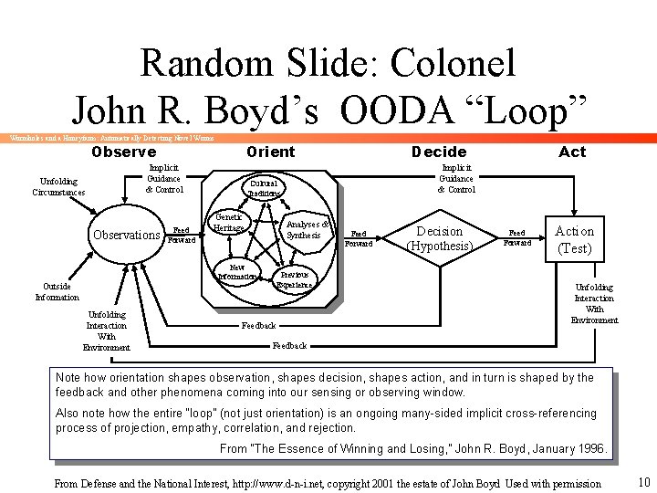 Random Slide: Colonel John R. Boyd’s OODA “Loop” Wormholes and a Honeyfarm: Automatically Detecting