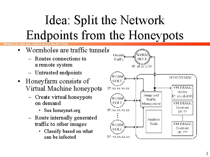 Idea: Split the Network Endpoints from the Honeypots Wormholes and a Honeyfarm: Automatically Detecting
