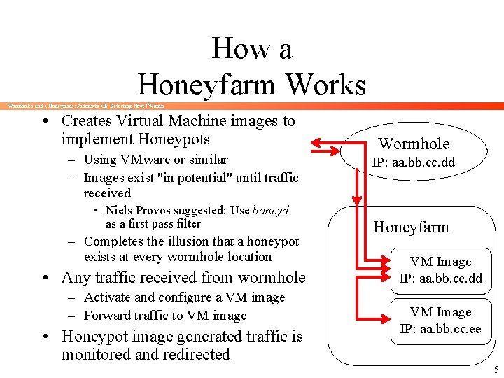 How a Honeyfarm Works Wormholes and a Honeyfarm: Automatically Detecting Novel Worms • Creates