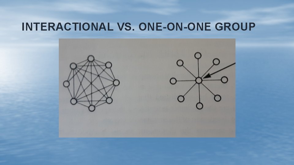 INTERACTIONAL VS. ONE-ON-ONE GROUP 