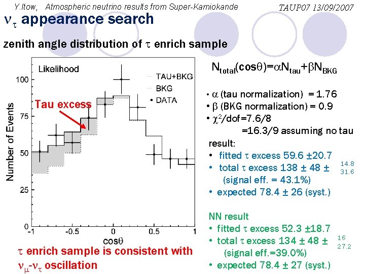 Y. Itow, Atmospheric neutrino results from Super-Kamiokande nt appearance search TAUP 07 13/09/2007 zenith