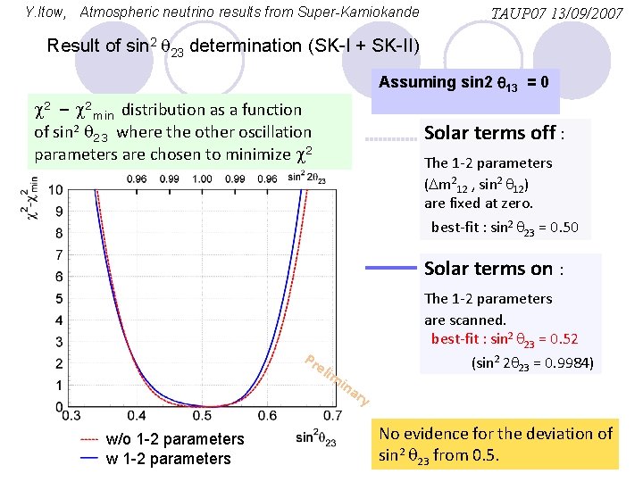 Y. Itow, Atmospheric neutrino results from Super-Kamiokande TAUP 07 13/09/2007 Result of sin 2