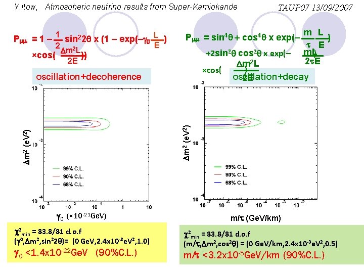 Y. Itow, Atmospheric neutrino results from Super-Kamiokande 1 sin 22 q x (1 –