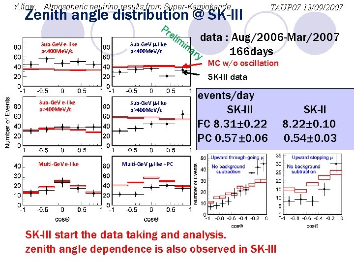 Y. Itow, Atmospheric neutrino results from Super-Kamiokande Zenith angle distribution @ SK-III Pr Sub-Ge.