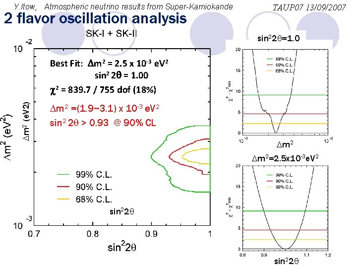 Y. Itow, Atmospheric neutrino results from Super-Kamiokande 2 flavor oscillation analysis TAUP 07 13/09/2007