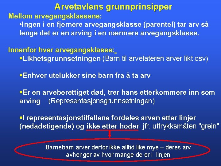 Arvetavlens grunnprinsipper Mellom arvegangsklassene: • Ingen i en fjernere arvegangsklasse (parentel) tar arv så