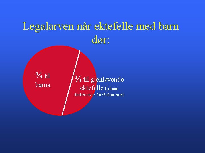  Legalarven når ektefelle med barn dør: ¾ til barna ¼ til gjenlevende ektefelle