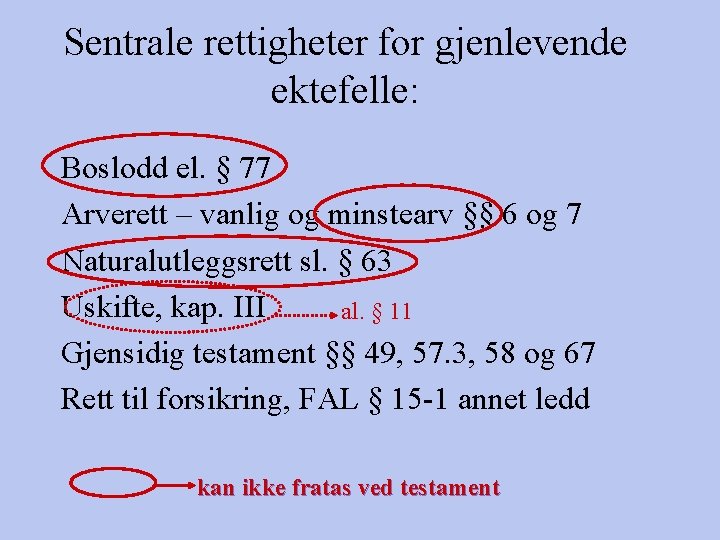 Sentrale rettigheter for gjenlevende ektefelle: Boslodd el. § 77 Arverett – vanlig og minstearv