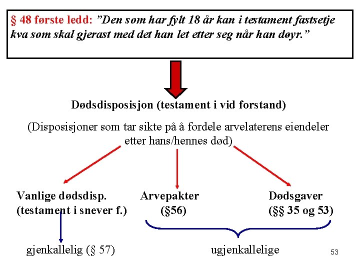 § 48 første ledd: ”Den som har fylt 18 år kan i testament fastsetje