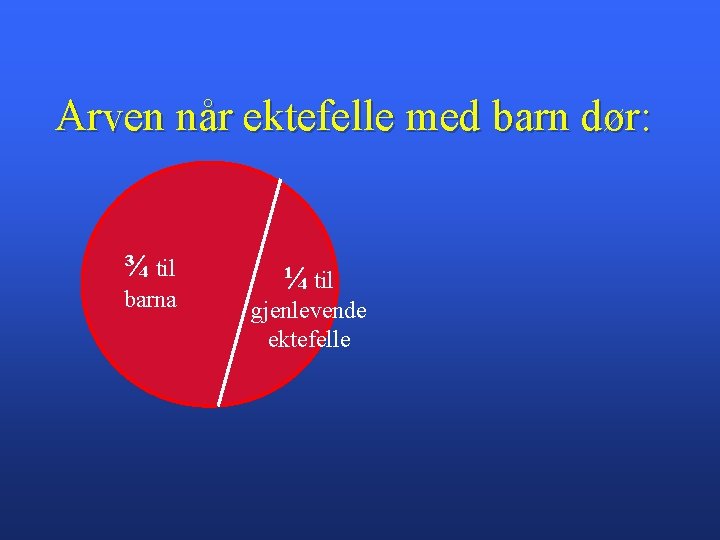 Arven når ektefelle med barn dør: ¾ til barna ¼ til gjenlevende ektefelle 