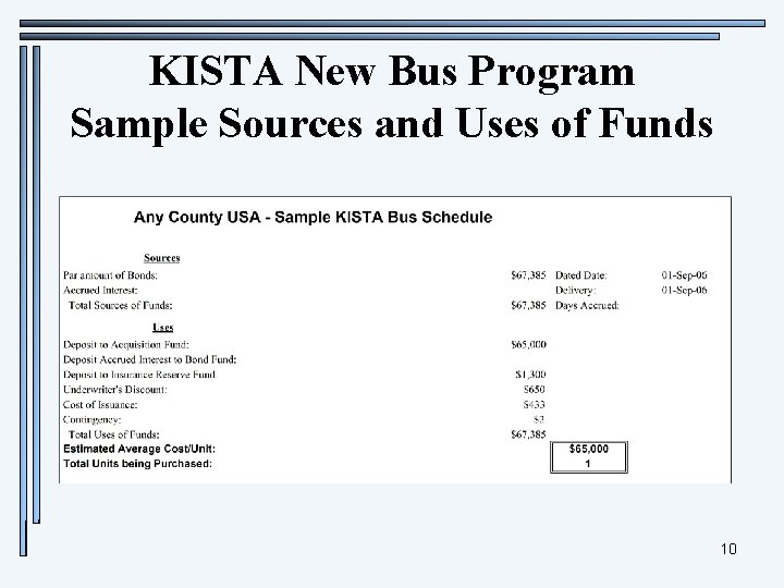 KISTA New Bus Program Sample Sources and Uses of Funds 10 