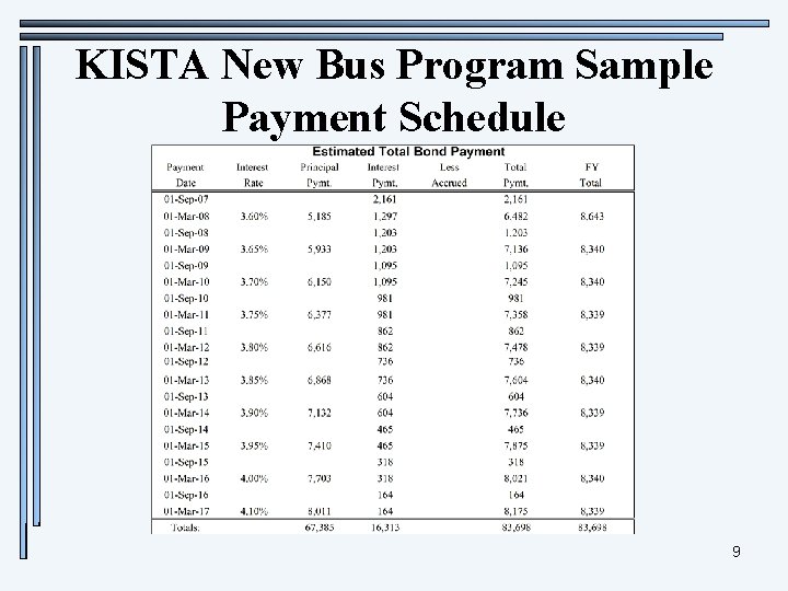 KISTA New Bus Program Sample Payment Schedule 9 