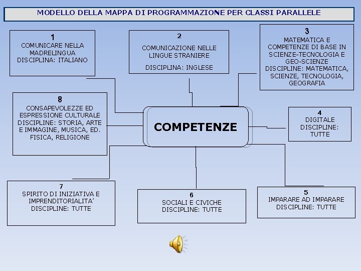 MODELLO DELLA MAPPA DI PROGRAMMAZIONE PER CLASSI PARALLELE 1 2 COMUNICARE NELLA MADRELINGUA DISCIPLINA: