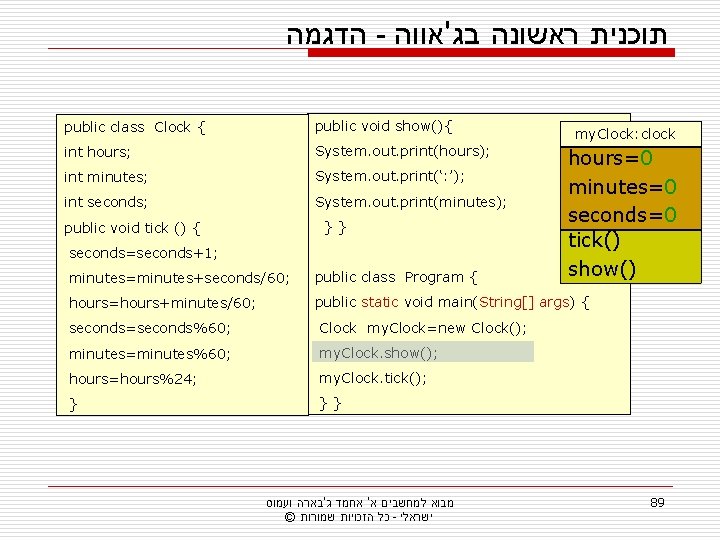  הדגמה - תוכנית ראשונה בג'אווה public class Clock { public void show(){ int