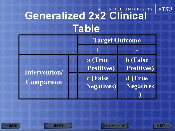 Generalized 2 x 2 Clinical Table + Intervention/ Comparison - Target Outcome + a