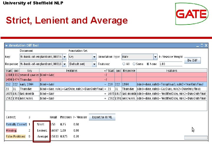 University of Sheffield NLP Strict, Lenient and Average 