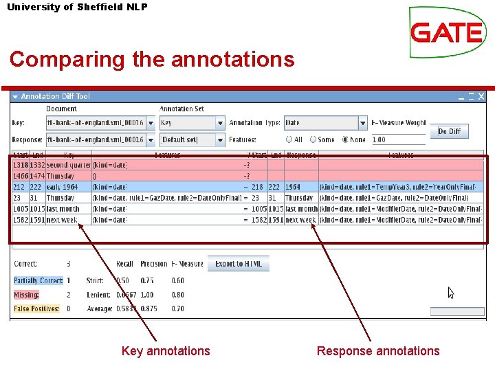 University of Sheffield NLP Comparing the annotations Key annotations Response annotations 