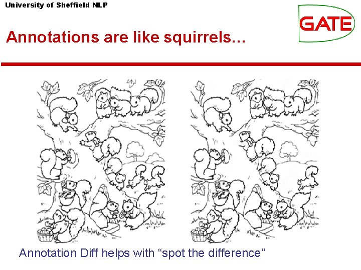 University of Sheffield NLP Annotations are like squirrels… Annotation Diff helps with “spot the