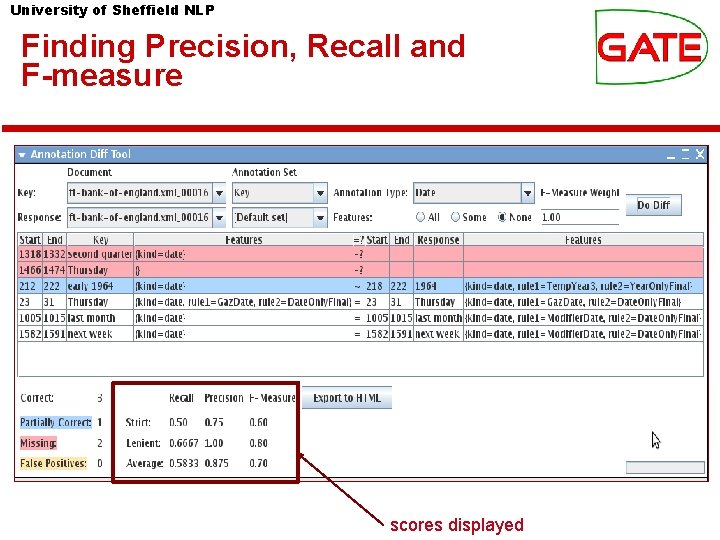 University of Sheffield NLP Finding Precision, Recall and F-measure scores displayed 