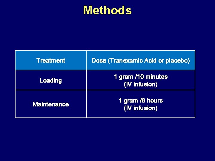 Methods Treatment Dose (Tranexamic Acid or placebo) Loading 1 gram /10 minutes (IV infusion)