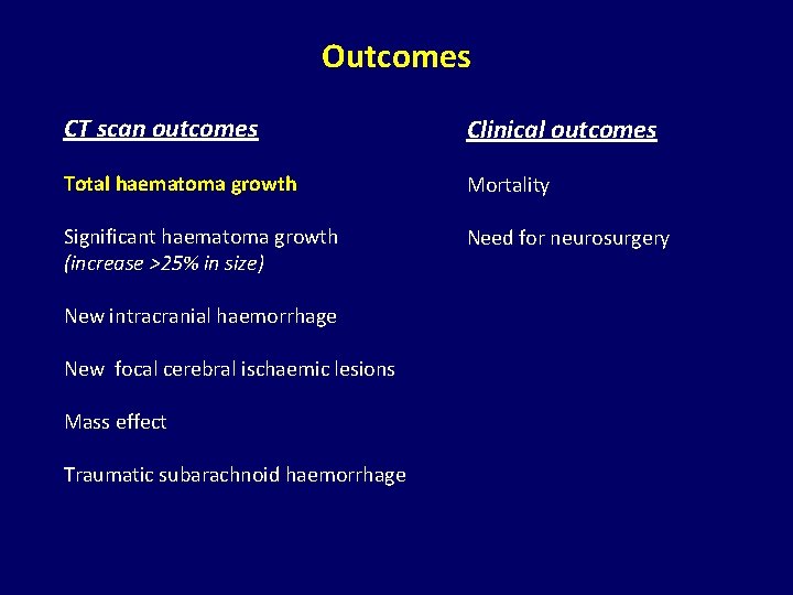 Outcomes CT scan outcomes Clinical outcomes Total haematoma growth Mortality Significant haematoma growth (increase