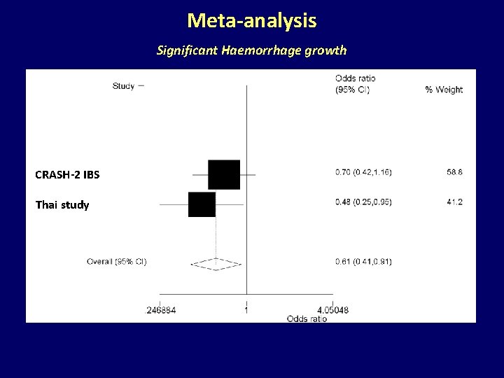 Meta-analysis Significant Haemorrhage growth CRASH-2 IBS Thai study 