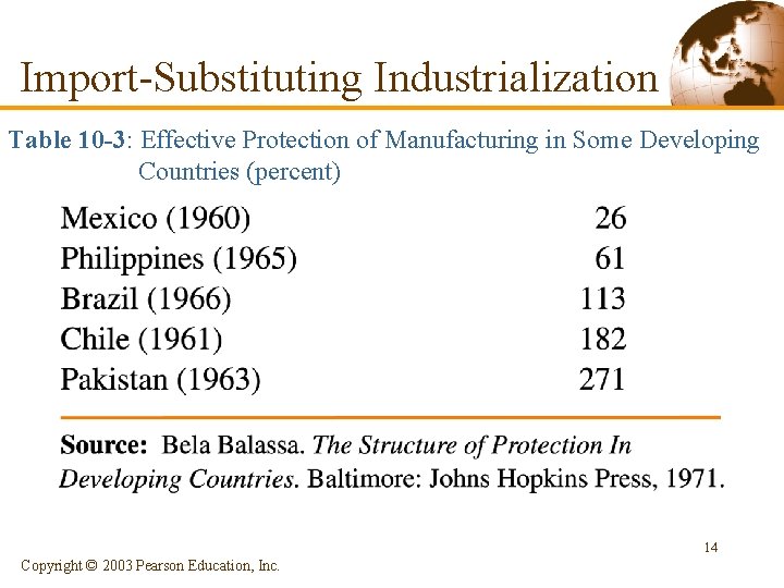 Import-Substituting Industrialization Table 10 -3: Effective Protection of Manufacturing in Some Developing Countries (percent)
