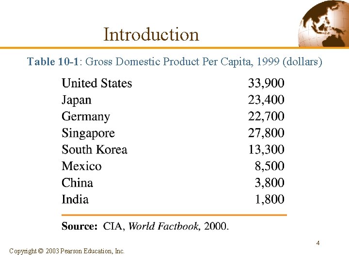 Introduction Table 10 -1: Gross Domestic Product Per Capita, 1999 (dollars) 4 Copyright ©
