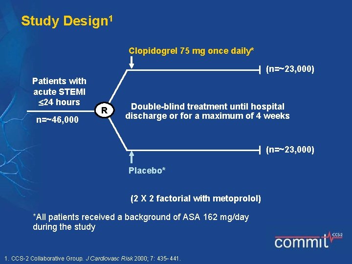 Study Design 1 Clopidogrel 75 mg once daily* (n=~23, 000) Patients with acute STEMI