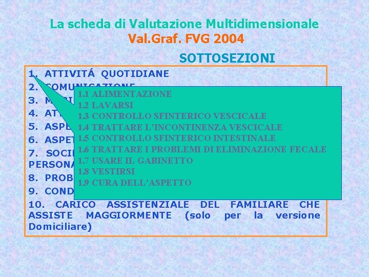 La scheda di Valutazione Multidimensionale Val. Graf. FVG 2004 SOTTOSEZIONI 1. ATTIVITÁ QUOTIDIANE 2.