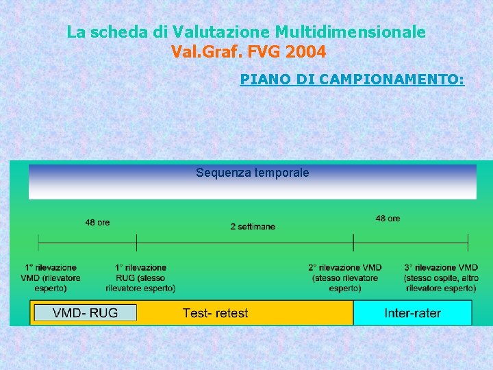 La scheda di Valutazione Multidimensionale Val. Graf. FVG 2004 PIANO DI CAMPIONAMENTO: Sequenza temporale