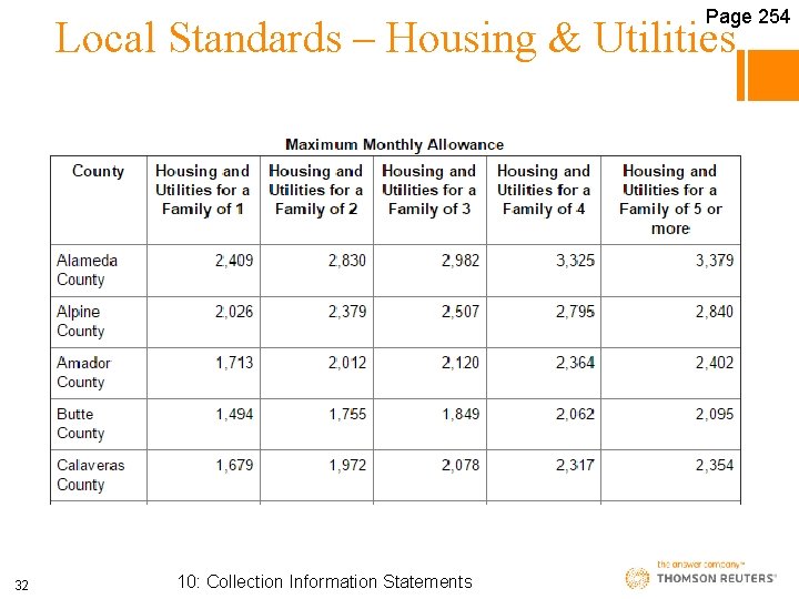 Page 254 Local Standards – Housing & Utilities 32 10: Collection Information Statements 