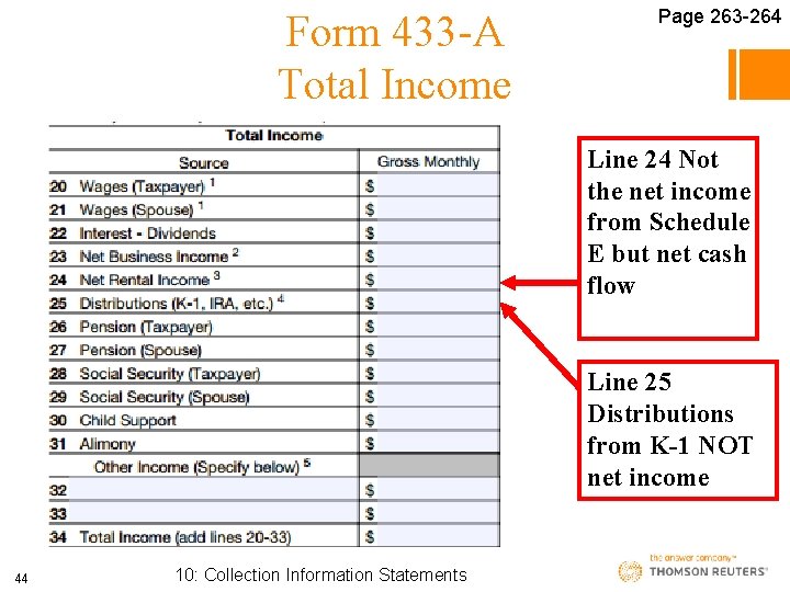 Form 433 -A Total Income Page 263 -264 Line 24 Not the net income