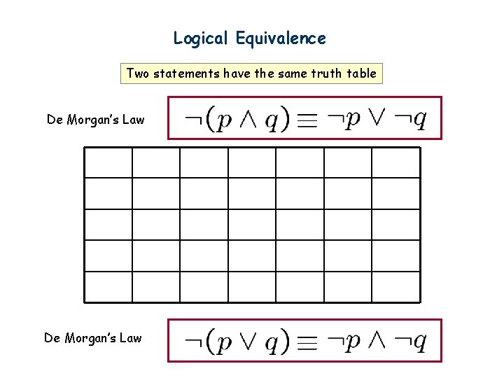 Logical Equivalence Two statements have the same truth table De Morgan’s Law 