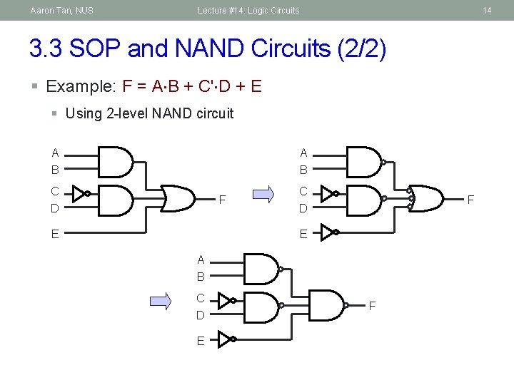 Aaron Tan, NUS Lecture #14: Logic Circuits 14 3. 3 SOP and NAND Circuits